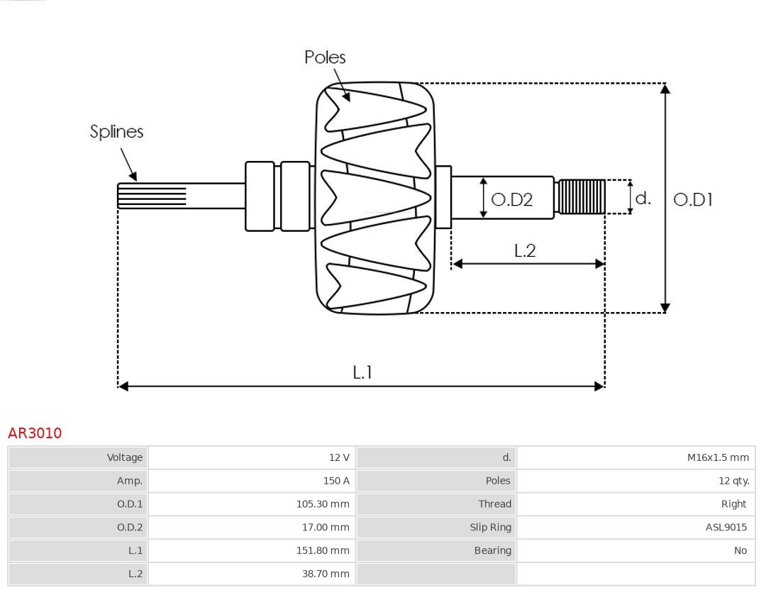 ROTOR ALTERNATOR FOR FIAT 9949636 | eBay