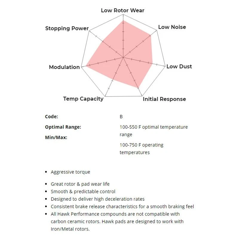 For Maserati Ghibli 15 High Performance Street 5.0 Compound Front Brake Pads - Изображение 4 из 4