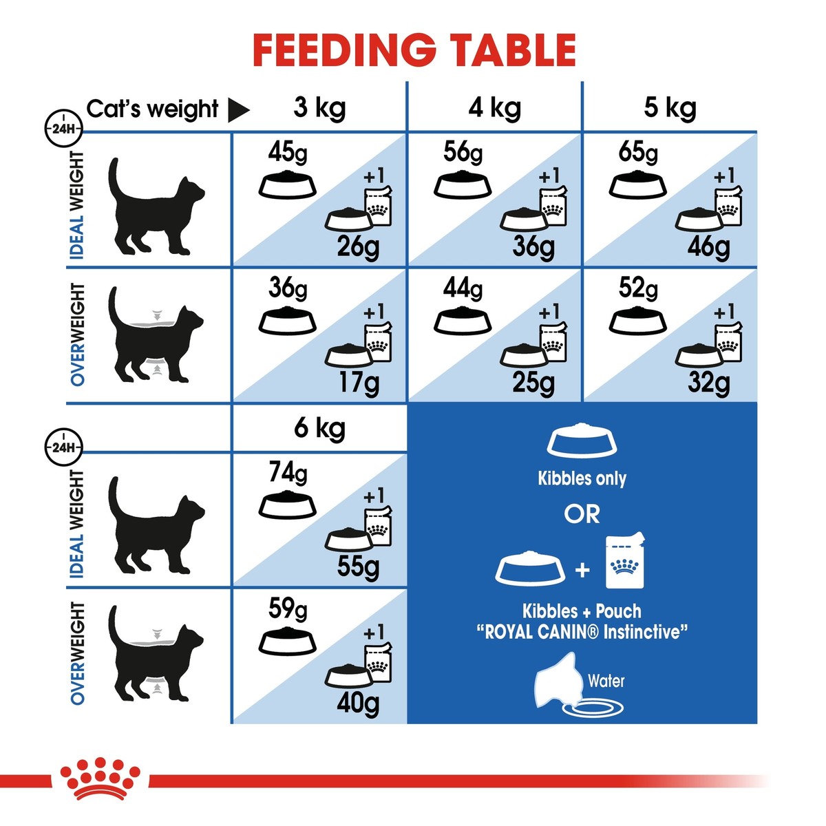 キャットフード  CANIN Indoor 27 4kg キャットフード CANIN Indoor 27 4kg 71lNgjvqCaL._UF894