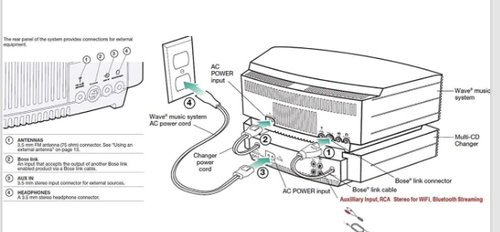 Bose Wave Multi-CD Changer, Graphite Gray (for Wave music system III) - Picture 2 of 2