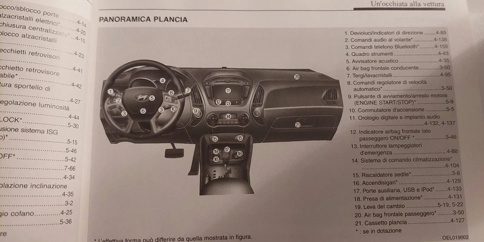 Libretto Uso E Manutenzione Hyundai Ix 35 2013 - Immagine 3 di 3