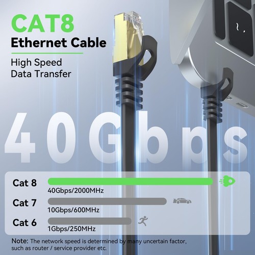 Cat 8 Ethernet Cable 60 FT, 40Gbps 2000MHz Cat8 High Speed Flat Internet Netw... - Picture 2 of 9