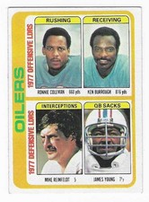 1978 Topps Houston Oilers Team Leaders Checklist Football Card #511