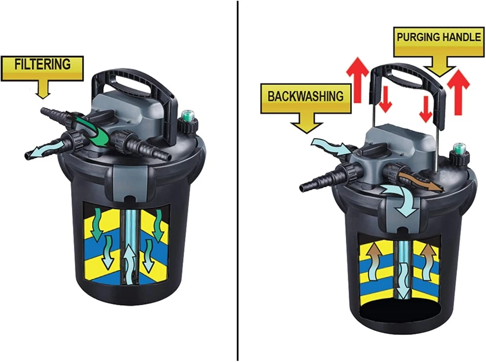 Filtro de presión HOPBP-3000H Half Off Ponds 24 vatios UV para estanques de hasta 3.000 galones Foto 2 de 4