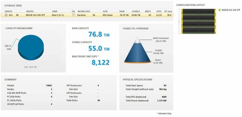 HPE 3PAR 7400c DL360 Gen10 10GBit iSCSI 76TB SAS 56 Core Gold 512GB SAN Solution - Picture 3 of 3
