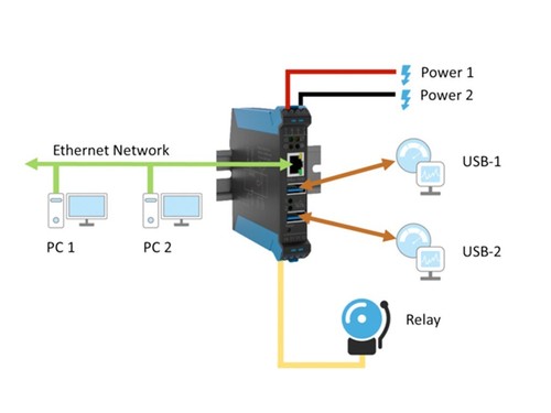 SEH INU-100 Deviceserver - 第 5/5 張圖片