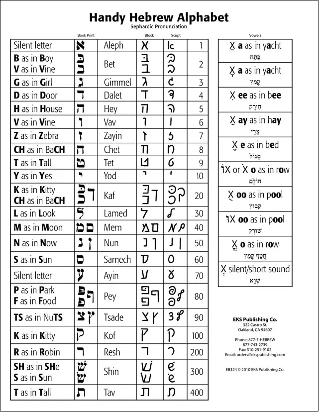 Hebrew Alphabet Chart For Children