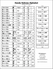 Biblical Hebrew Alphabet Chart: Sephardic Pronunciation Laminated [1.0 mm] 