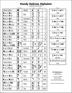 Hebrew To English Alphabet Chart