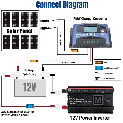 Sine Wave Inverter 1500W 2500W 5000W rated 12V 24V To 110V Power Solar Converter - Picture 57 of 63
