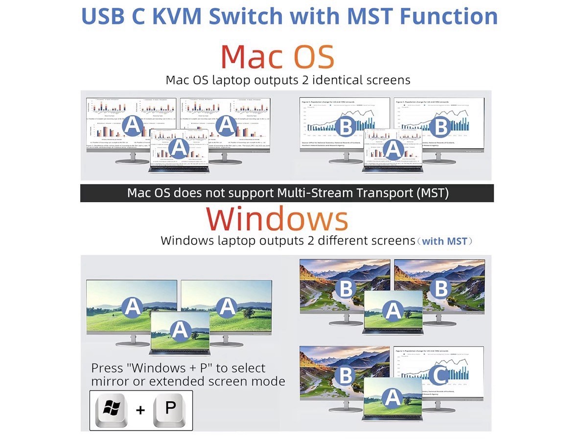 ⚡️KVM Switch 2 PC 2 Monitor HDMI 4K 60Hz USB-C USB 3.0 MST 80W PD ⭐️Nuovo foto 6