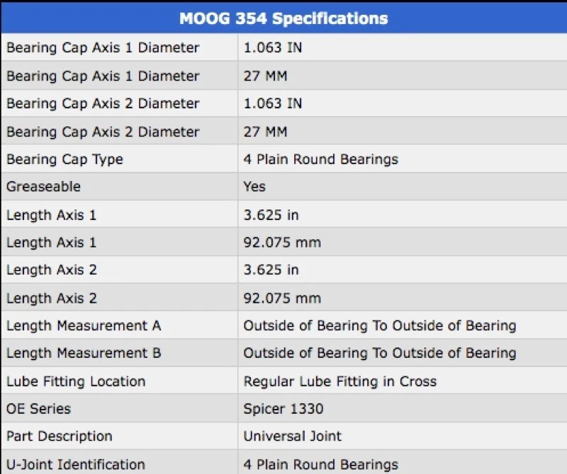 2 juntas universales de eje de transmisión premium MOOG TRACCIÓN TRASERA 4x4 par engrasable Foto 4 de 4