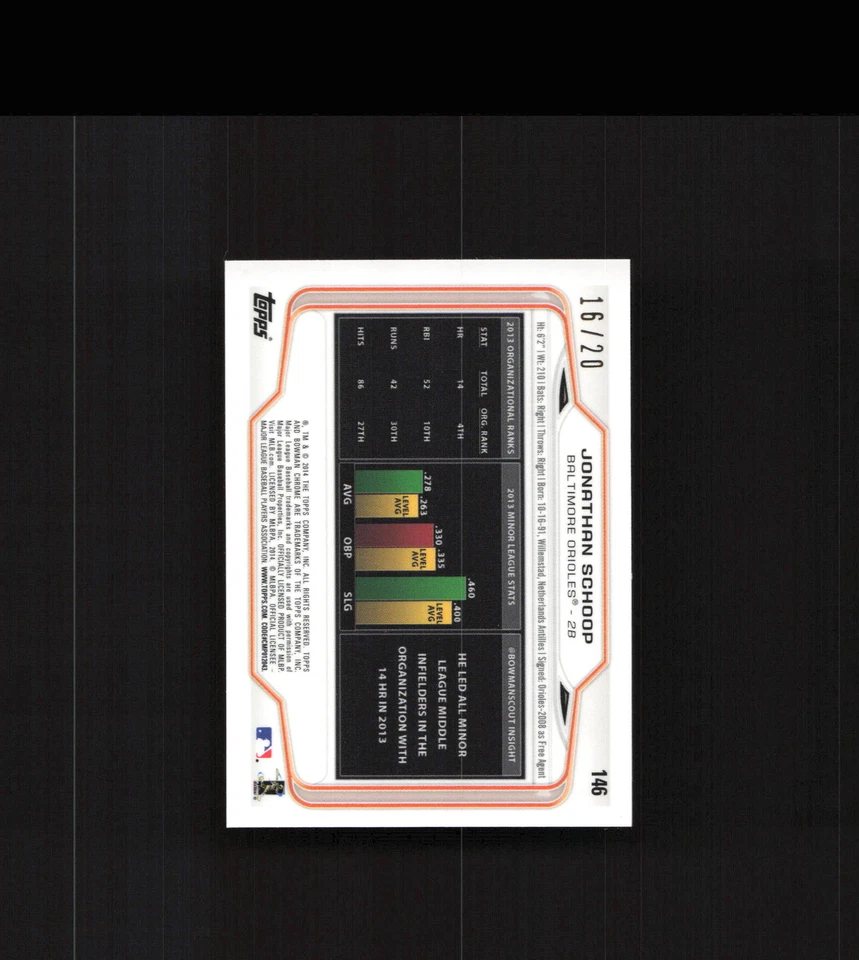 Bowman Chrome Mini 146 2014 Jonathan Schoop refractores azules novato/20 Foto 2 de 2