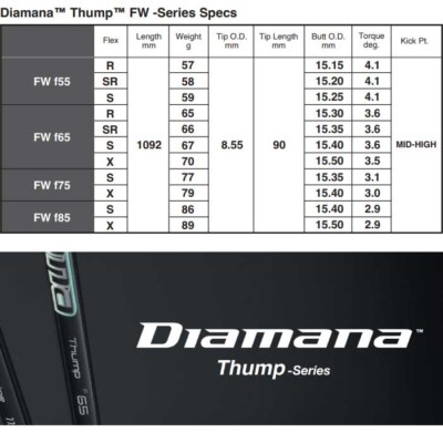 Mitsubishi Diamana Thump 65 シャフト フレックスX Mitsubishi Diamana Thump Fairway F65 Regular 41.5