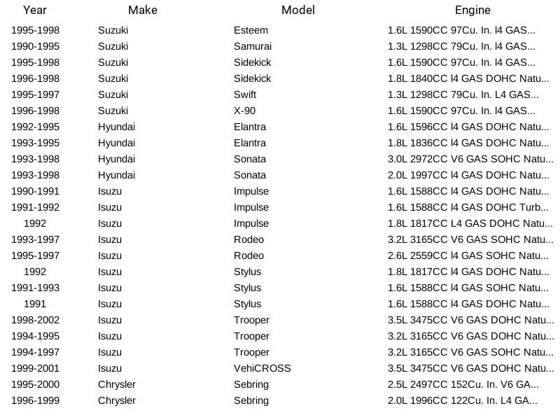 Filtro de bomba de combustible Spectra Premium STR42 para Acura Chevrolet Chrysler 1990-2006 Foto 3 de 4