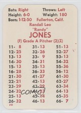 1977 APBA Baseball 1976 Season Randy Jones 0t2