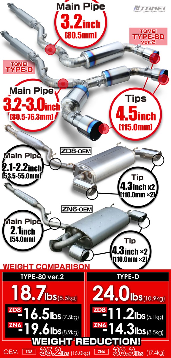 Tomei Expreme Titanium Muffler Kit Type-80 ver.2 for 12-21 Tomei Expreme Titanium Muffler Kit Type-80 ver.2 for 12-21
