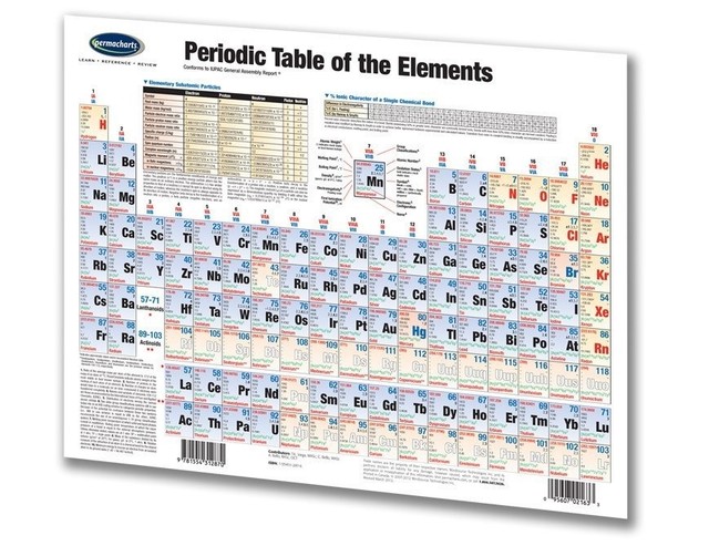 Science Table Chart