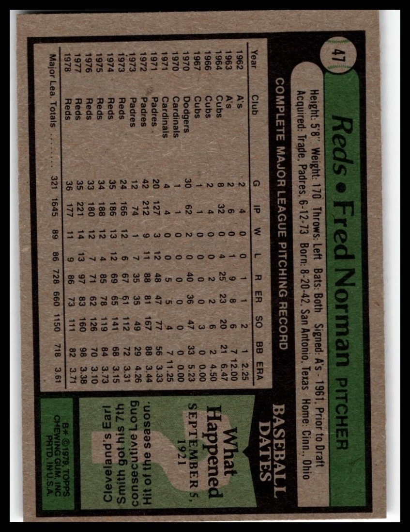 1979 Topps #47 Fred Norman