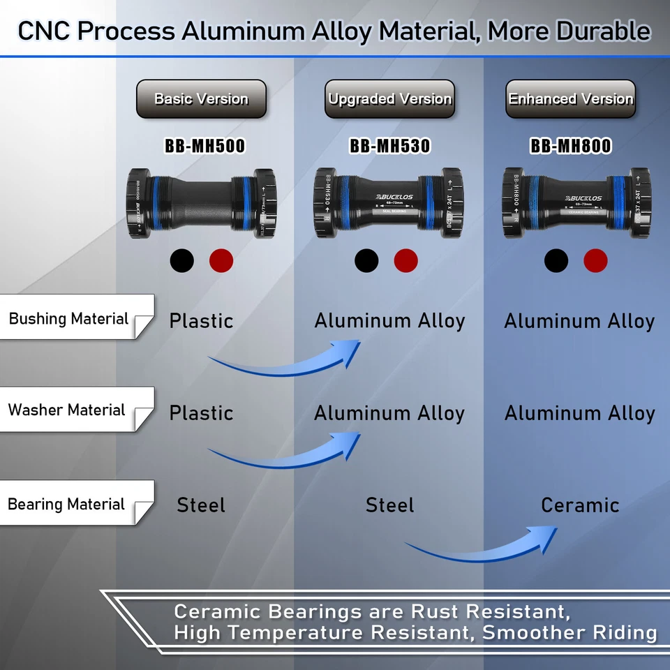 Mountain Bike Bottom Bracket BSA68/73MM Threaded Ceramic Bearing Hollowtech II - Image 2 of 4