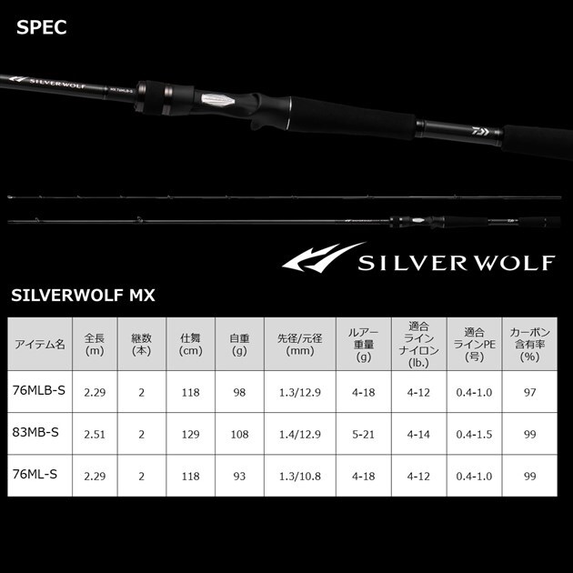 Daiwa Silver Wolf MX 83MB-S Q Chining Bait casting rod 2 pieces 