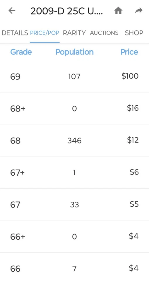 🔥 BU SATIN 2009-D VIRGIN ISLAND QUARTER DDO / DDR VARIETY - Image 3 of 4