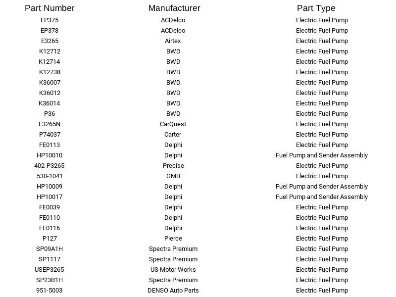 GMB Electric Fuel Pump 530-1041 For Chevrolet Oldsmobile Pontiac Buick Cadillac - Image 2 of 4
