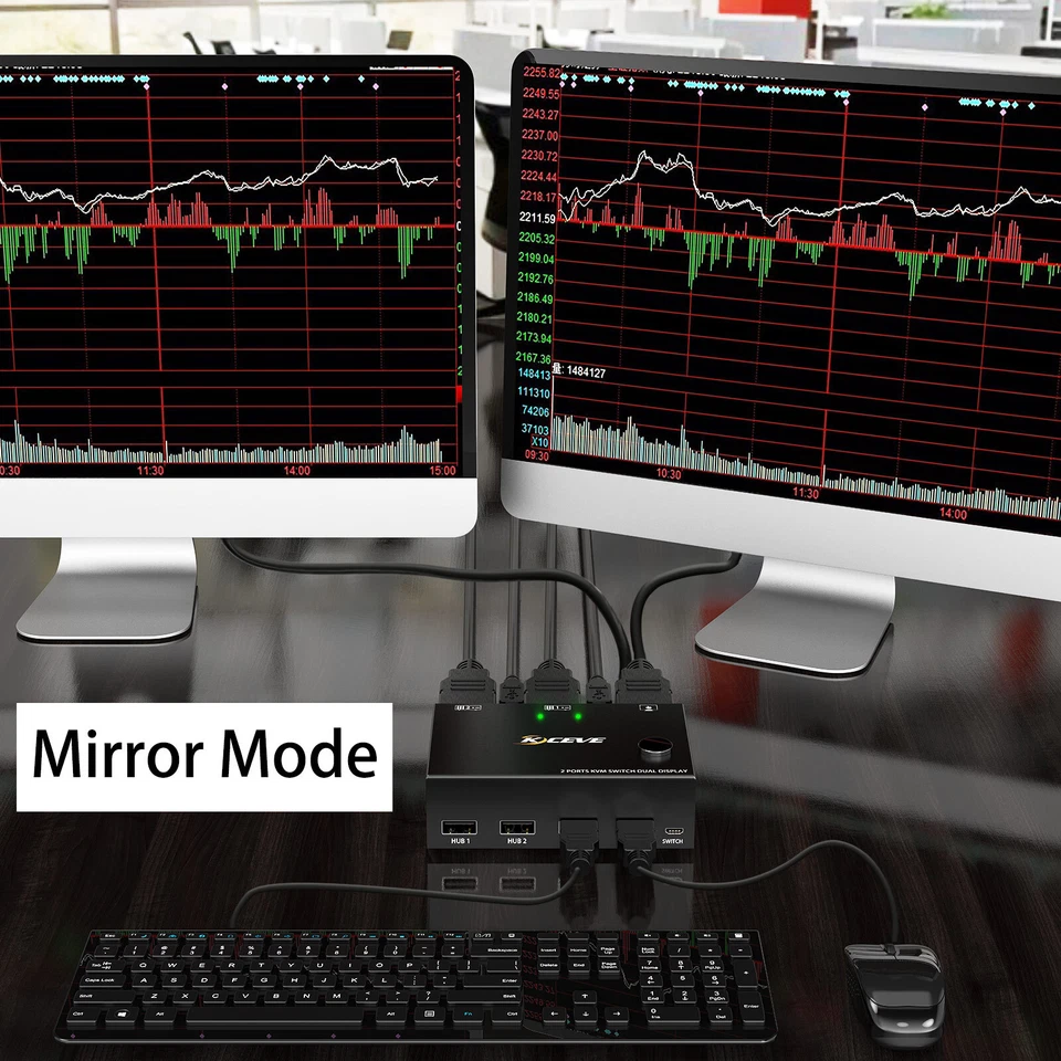 HDMI KVM Switch Dual-screen Expansion Dual-channel HDMI different display 430HZ - Image 3 of 4