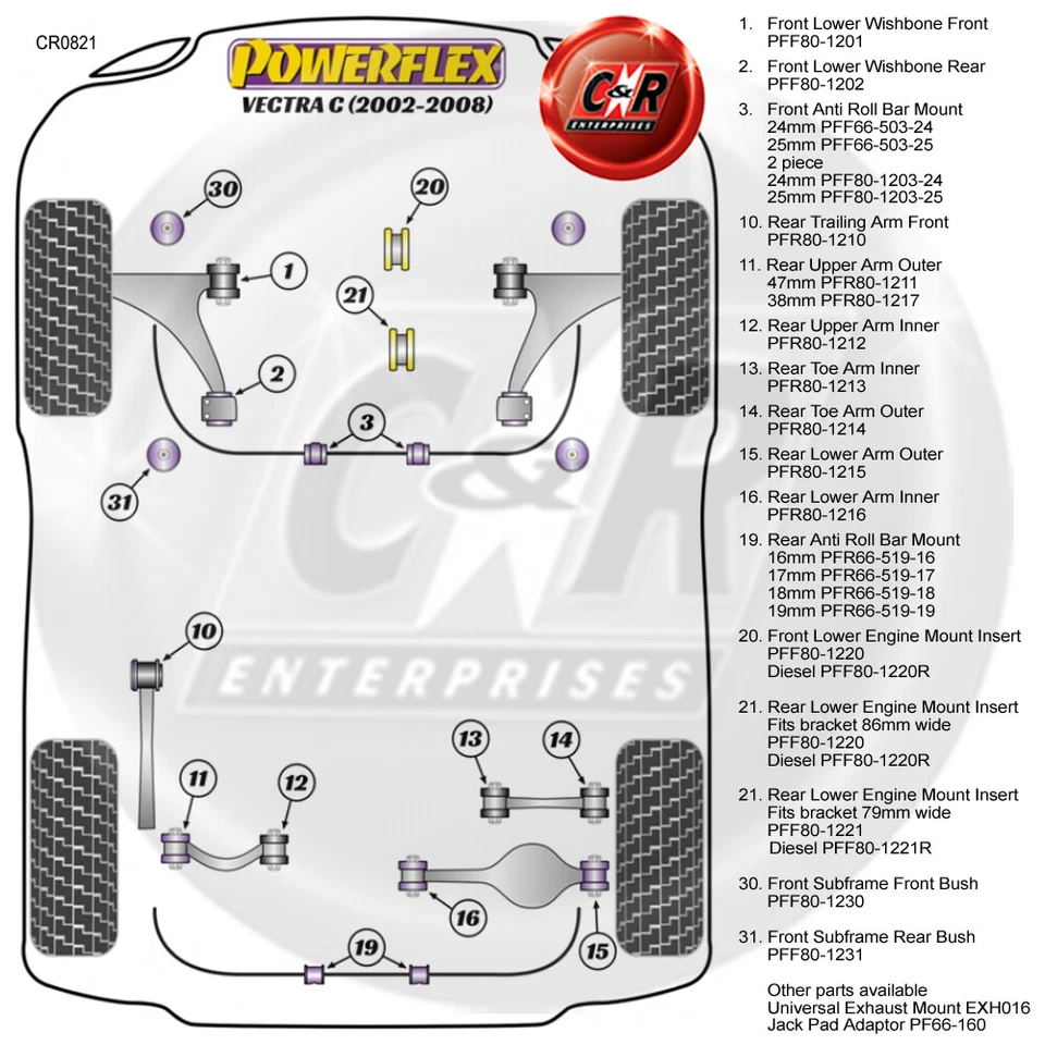 Powerflex Frt Horquilla Inferior Bujes Traseros Para Opel Vectra C 02-08 - Imagen 2 de 4