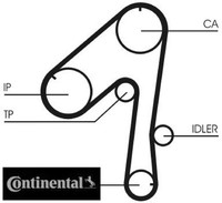Continental Ctam CT786 Zahnriemen Steuerriemen FüR Nissan