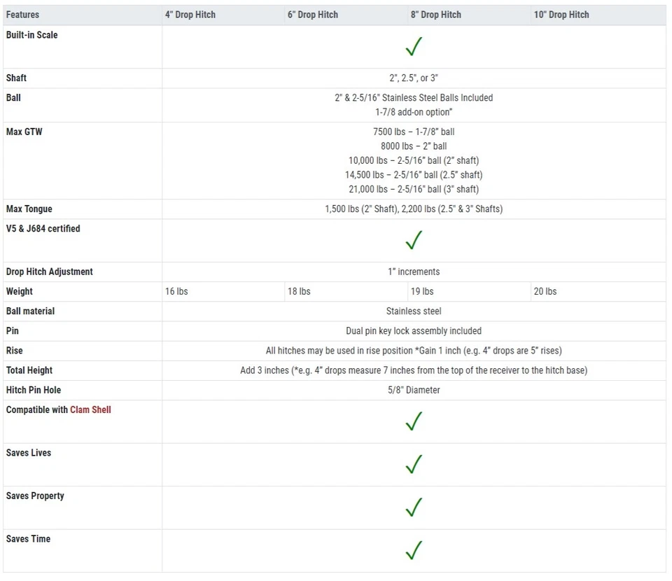 Весы весы Weigh Safe WS6-2 Hitch 6 дюймов с откидным язычком хвостовик 2 дюйма и шар 2-5/16 дюйма - Изображение 4 из 4