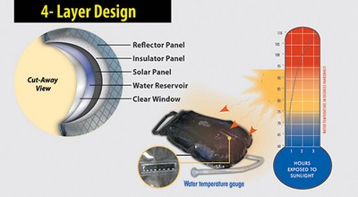 Advanced Elements Solar Summer Shower 2.5-Gallon w/Handle & Hose