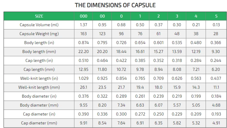 Empty Clear Gelatin Capsules Size 000 Extra Large Empty Pill Cases 100-50000 - Image 4 of 4