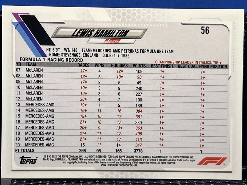 2021 Topps Chrome Formula 1 LEWIS HAMILTON Ferris Wheel 56 - Image 2 of 2