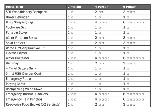 Family Comfort 72 Notfall Survival Kit/Rucksack - 72 Stunden für 2-6 Personen - Bild 51 von 53