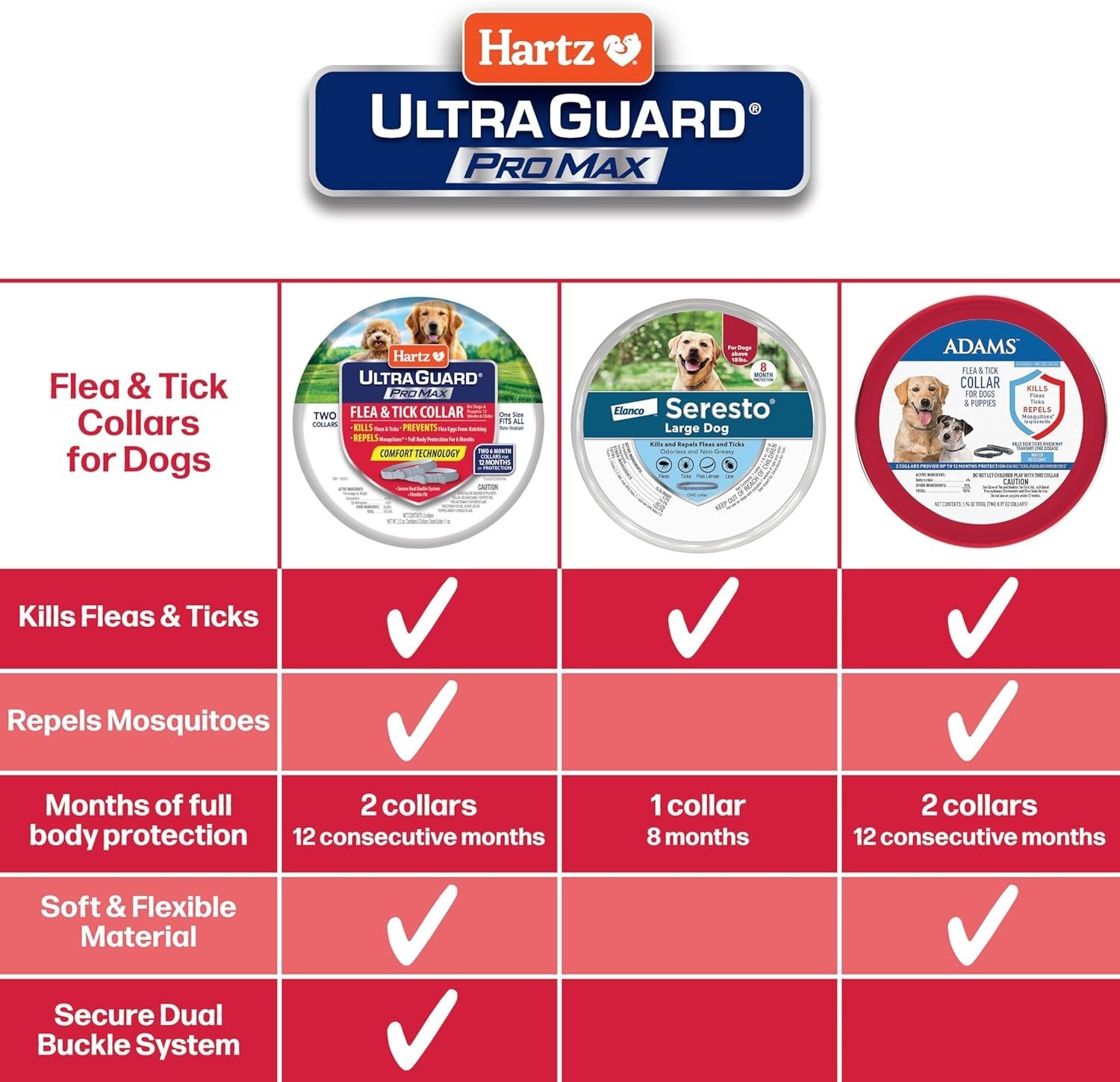 Lot of 2 Hartz UltraGuard ProMax Flea & Tick Collar for Dogs - 2 Pack - Gray NEW