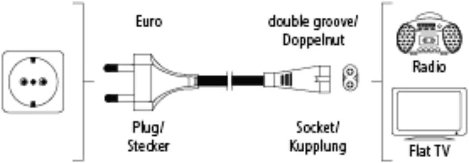 Hama® Netzkabel 2polig Eurostecker Netzstecker Stromkabel Laptop Konsolen [2er] - Bild 4 von 4