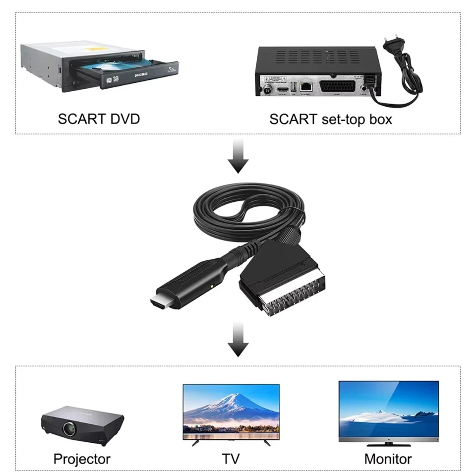 Cavo Adattatore da SCART a HDMI 1m Convertitore Convertitore Full HD Video Audio - Immagine 2 di 4