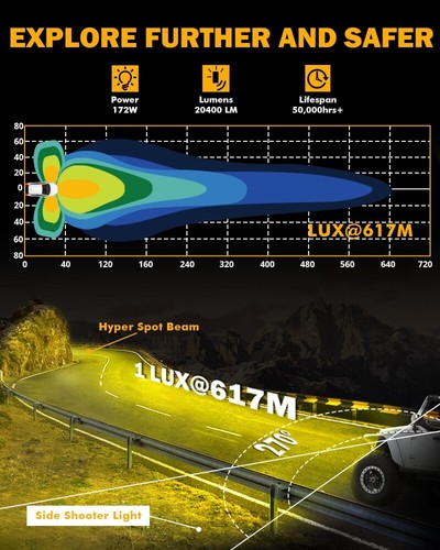 Auxbeam 5" Amber LED Side Shooter Spotlight&DRL Driving Offroad Light+Cover 172W - Picture 7 of 12