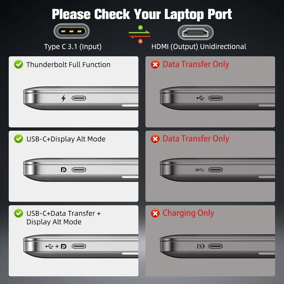 Câble USB C vers HDMI 2M Ultra Haut Débit 4K UHD pour MacBook et Smartphones - Photo 4/4