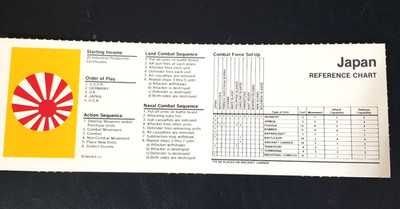 Axis & Allies Pieces *** Japan Reference Chart Card Only *** 1987 Milton Bradley