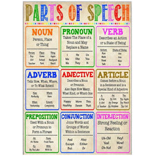 Parts Of Speech Grammar Learning Classroom Educational Poster