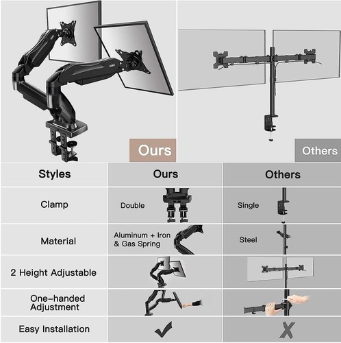 Dual Monitor Stand: Adjustable C-Clamp & Grommet Mount for 13-32 Inch Screens - Picture 9 of 9
