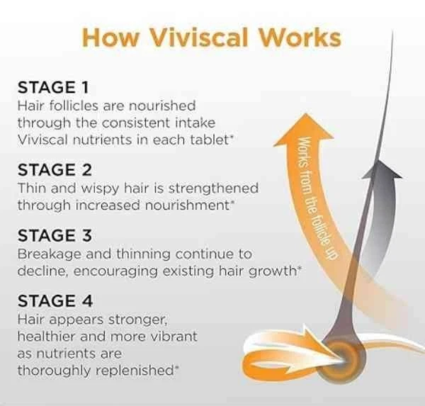 Viviscal Suplementos para el Crecimiento del Cabello Hombre 180 Comprimidos - Suministro para 3 Meses Nuevo Foto 2 de 4
