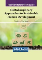 Multidisciplinary Approaches To Sustainable Human Development | Jain (U. A.)
