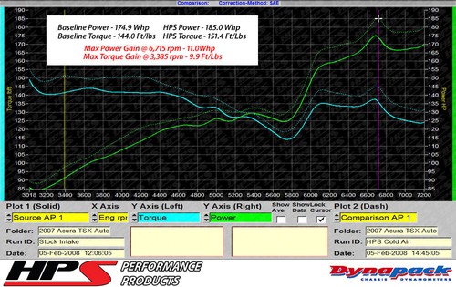 HPS Performance 837-122WB Cold Air Intake Kit Black (Converts to Shortram) CAI - Foto 3 di 4