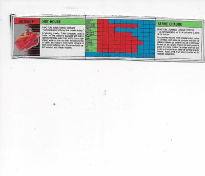 Transformers Original G1 1989 Micromaster Hot House Tech Spec