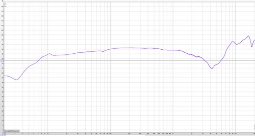 Uber Beyerdynamic DT990 Pro abnehmbares symmetrisches Litzkabel & modifizierte Treiber 250Ω - Bild 7 von 8