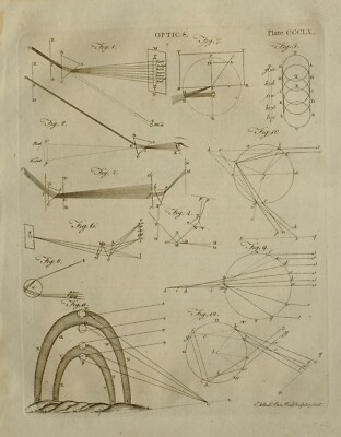 1797 ORIGINAL DRUCK OPTIK VERSCHIEDENE DIAGRAMME PRISMENDREIECK REGENBOGENANSICHT