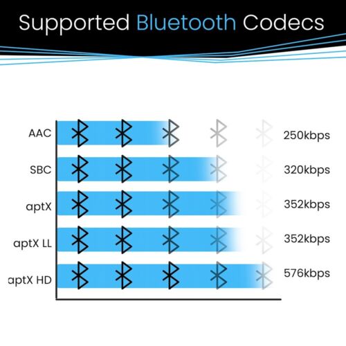BluDento B1 True Hi-Fi aptX HD NFC Bluetooth v5.1 Audio Receiver KOAX OPTISCH - Bild 6 von 12